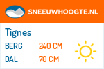 Sneeuwhoogte Tignes