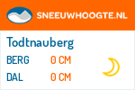 Sneeuwhoogte Todtnauberg