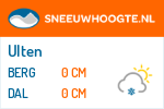 Sneeuwhoogte Ulten