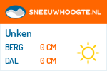 Sneeuwhoogte Unken