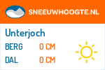 Sneeuwhoogte Unterjoch