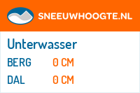 Sneeuwhoogte Unterwasser