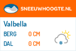 Sneeuwhoogte Valbella