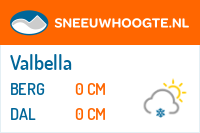 Sneeuwhoogte Valbella