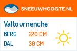 Sneeuwhoogte Valtournenche