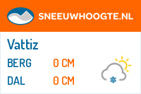 Sneeuwhoogte Vattiz