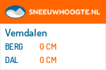 Sneeuwhoogte Vemdalen