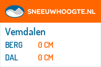 Sneeuwhoogte Vemdalen