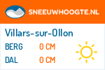 Sneeuwhoogte Villars-sur-Ollon