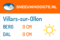 Sneeuwhoogte Villars-sur-Ollon