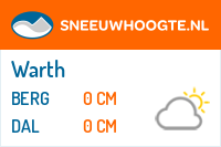 Sneeuwhoogte Warth