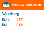 Sneeuwhoogte Weerberg