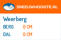 Sneeuwhoogte Weerberg