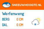 Sneeuwhoogte Werfenweng