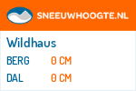 Sneeuwhoogte Wildhaus