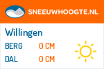 Sneeuwhoogte Willingen