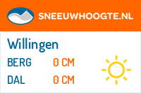 Sneeuwhoogte Willingen