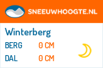 Sneeuwhoogte Winterberg