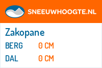 Sneeuwhoogte Zakopane