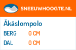 Sneeuwhoogte Äkäslompolo