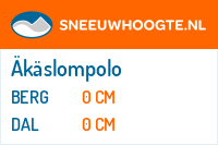 Sneeuwhoogte Äkäslompolo